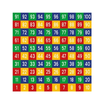 Number table 1-100