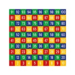 Number table 1-100